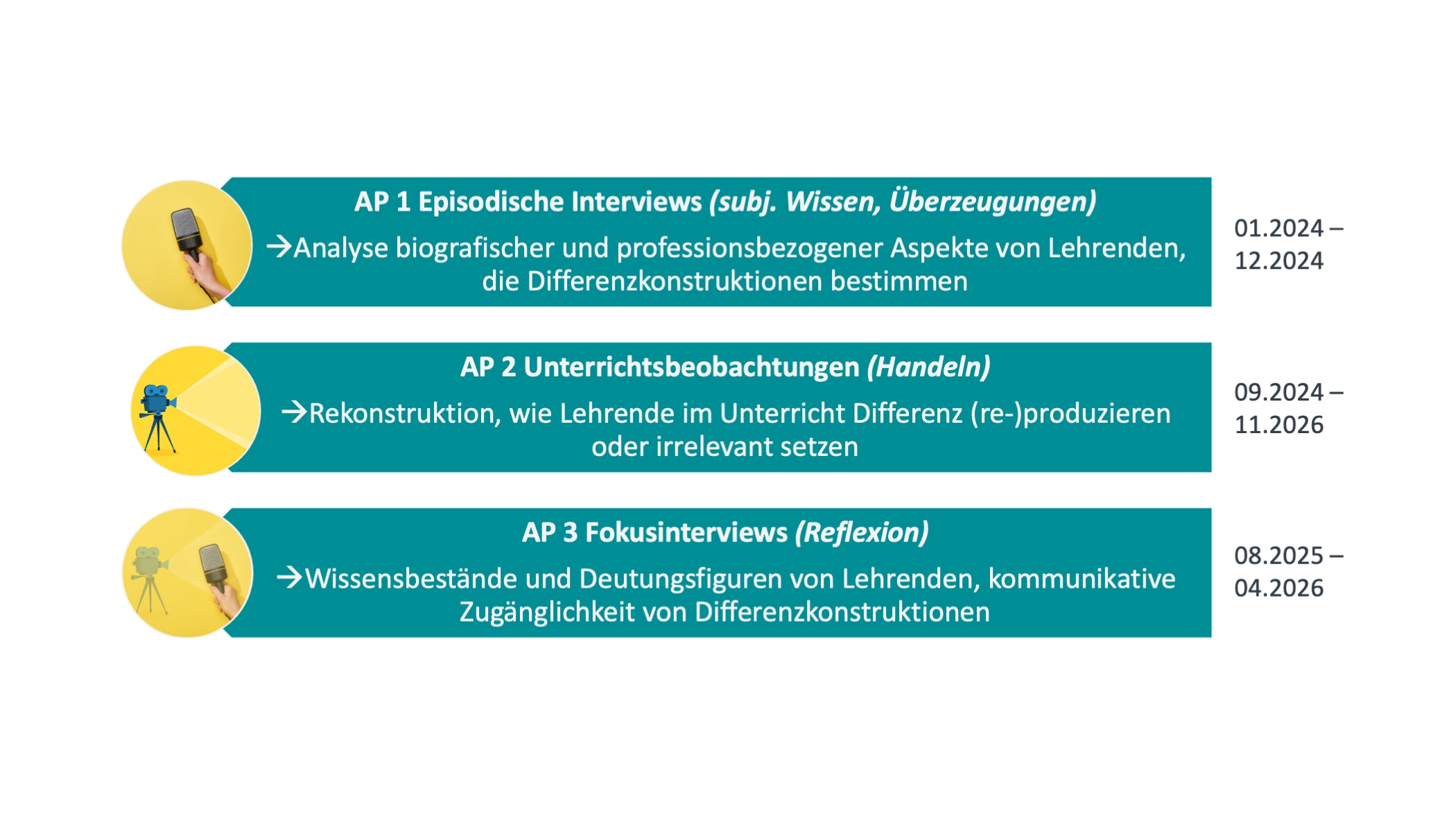 ProDiMuk: Arbeitspakete 1 bis 3